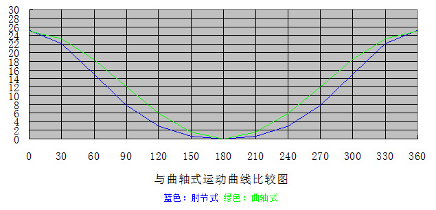 HW-Best-30超高精密肘節(jié)式?jīng)_床