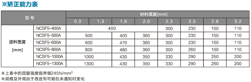 標(biāo)準(zhǔn)型三合一送料機(jī)NCSF5