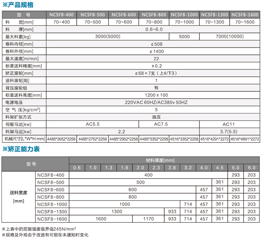 厚板型三合一送料機(jī)NCSF8